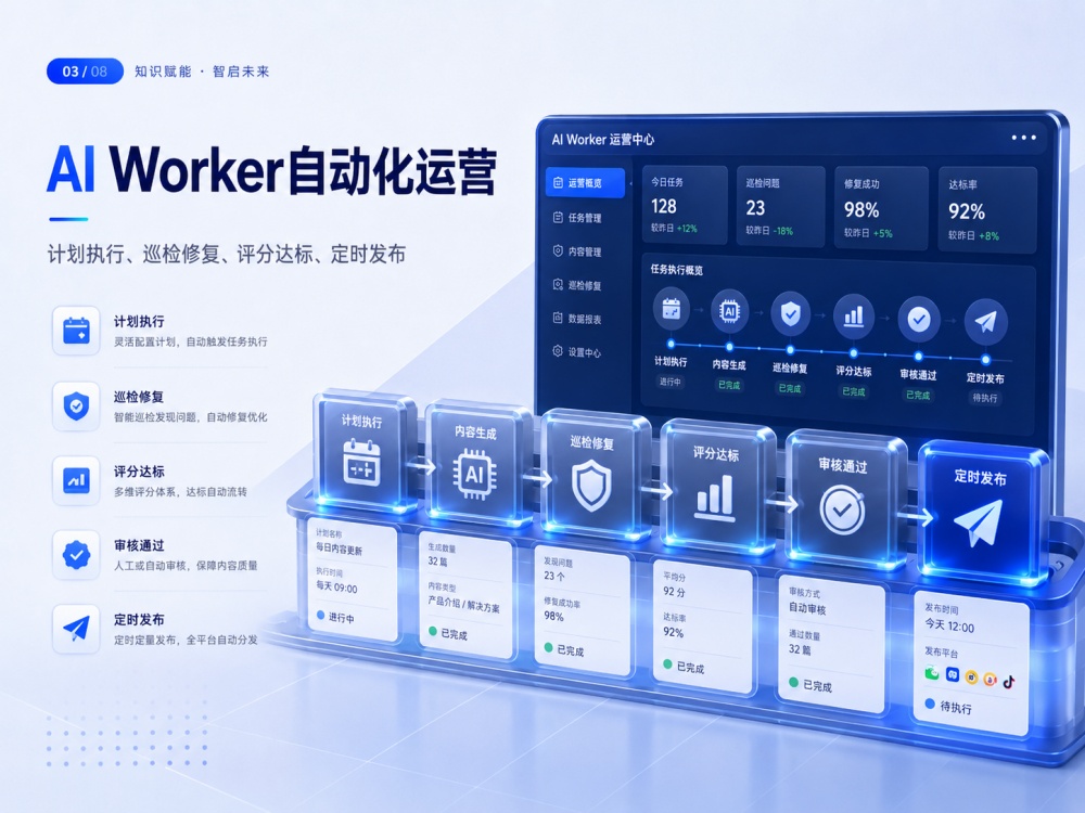 Operasi Otomatis AI Worker