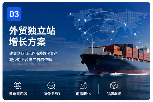 Solusi Pertumbuhan Situs Web Independen Perdagangan Luar Negeri